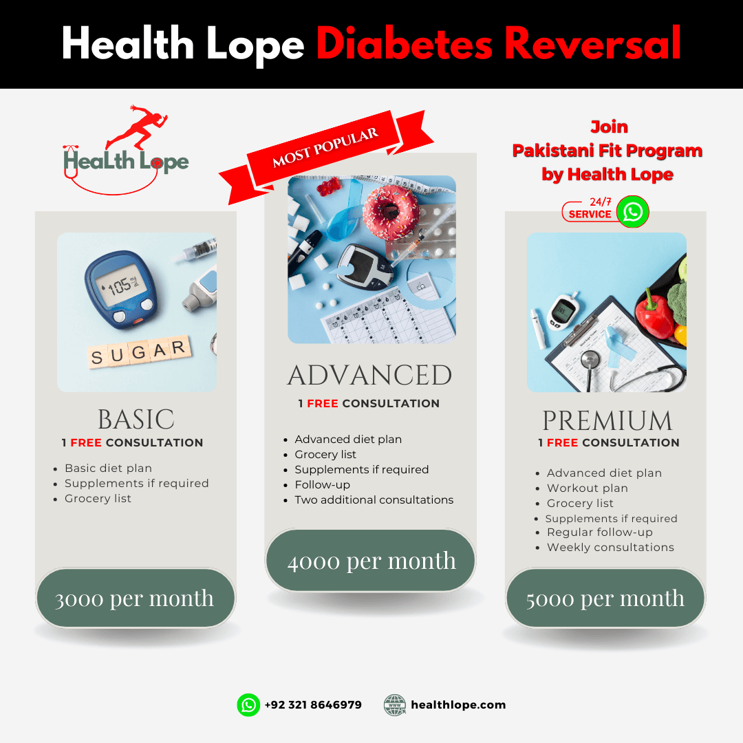 Diet Plans for Medical Issues